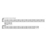 Dimensions Rossignol BCX 12