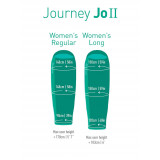 Dimensions Sea to Summit Journey JOII