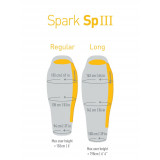Dimensions Sac de couchage Spark SP III Sea to Summit