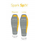 Dimensions Sac de couchage Spark SP IV Sea to Summit