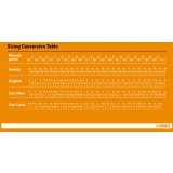 Dimensions - conversion table