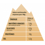 Dimensions Viande séchée Kanyon Jerky Porc Trappeur