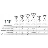 Dimensions Comparatif Trépied Telescopique Walkstool