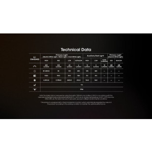 Nitecore NU25 MCT
