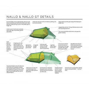 Hilleberg Nallo 2 GT