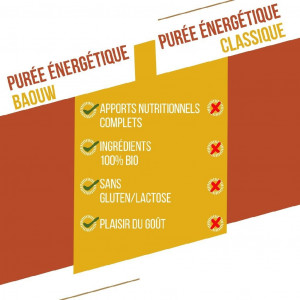 Compote énergétique pour le trail et la randonnée Baouw Purée Bio Mangue Passion Gingembre