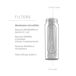 Lifestraw Peak Series Collapsible Squeeze 1L
