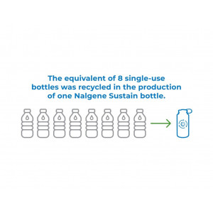 Nalgene Sustain Petite Ouverture 0.5L