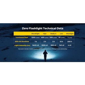 Flextail Zero Flash 1200