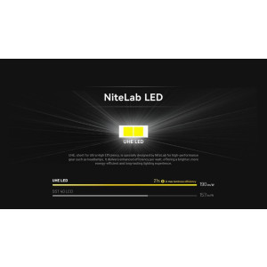 Nitecore HA11
