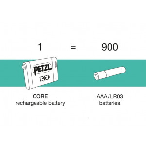 Petzl Actik Core