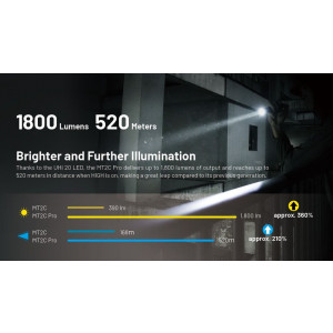 Nitecore MT2C PRO