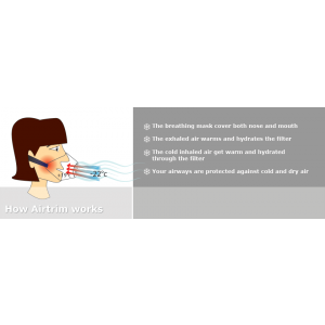 Masque respiratoire Airtrim Sport