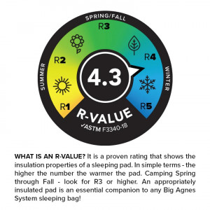 Big Agnes Zoom UL Insulated