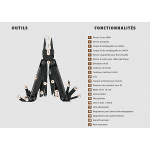 Leatherman Surge
