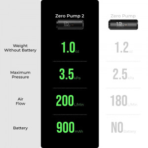 Flextail Zero Pump 2