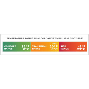 Thermarest Boost 650 20F/-6C