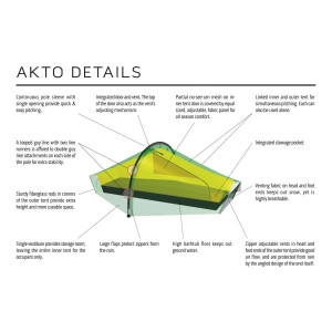 Akto Hilleberg