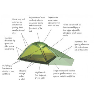 Hilleberg Jannu