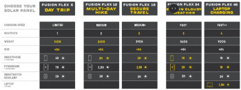 Dimensions Sunslice Fusion FLEX 12