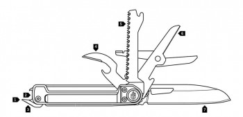 Dimensions Gerber Armbar Scout