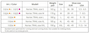 Dimensions Nortec Trail 2.4