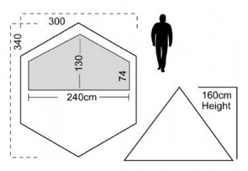 Dimensions Luxe Outdoor Sil Hexpeak F6e