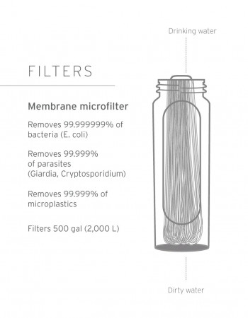 Dimensions Gourde filtre à eau Lifestraw Flex 650 ml