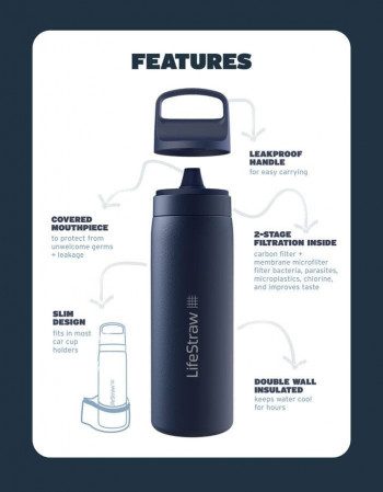 Dimensions Gourde filtrante LifeStraw Go Series Stainless Steel 