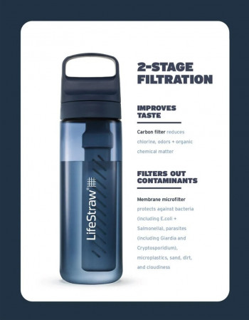 Dimensions Gourde filtrante Lifestraw GO Series