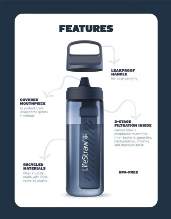 Dimensions Gourde filtrante Lifestraw GO Series