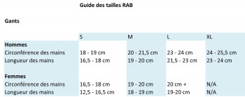 Dimensions taille gants Rab