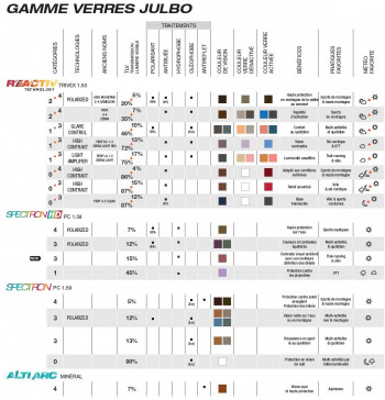 Dimensions Julbo comparatif verre