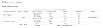 Dimensions Petzl Nao RL