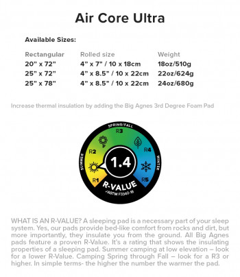 Dimensions Matelas Big Agnes Air Core Ultra
