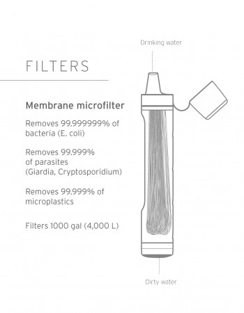Dimensions Paille filtrante LifeStraw Peak Series Straw