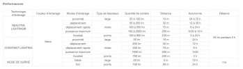 Dimensions Petzl Duo RL