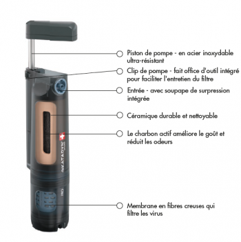 Dimensions Purificateur d'eau Katadyn Explorer Pro