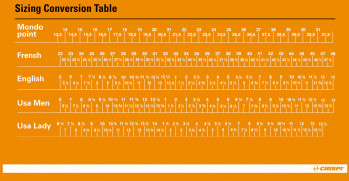 Dimensions - conversion table