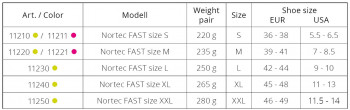 Dimensions Micro-crampons Nortec Fast