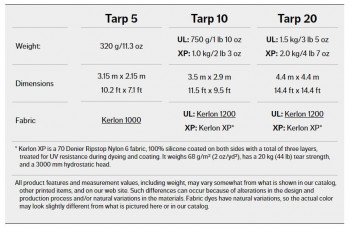 Dimensions Hilleberg Tarp 5