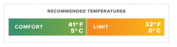 Dimensions Thermarest Vesper 32F/0C Quilt