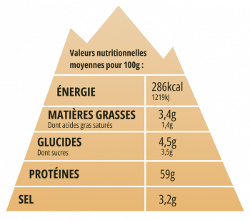 Dimensions Viande séchée Kanyon Jerky Porc Trappeur