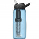 Camelbak Eddy + Lifestraw 1L