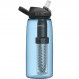 Camelbak Eddy + Lifestraw 1L