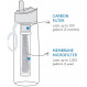 LifeStraw Go 2 Stainless Steel