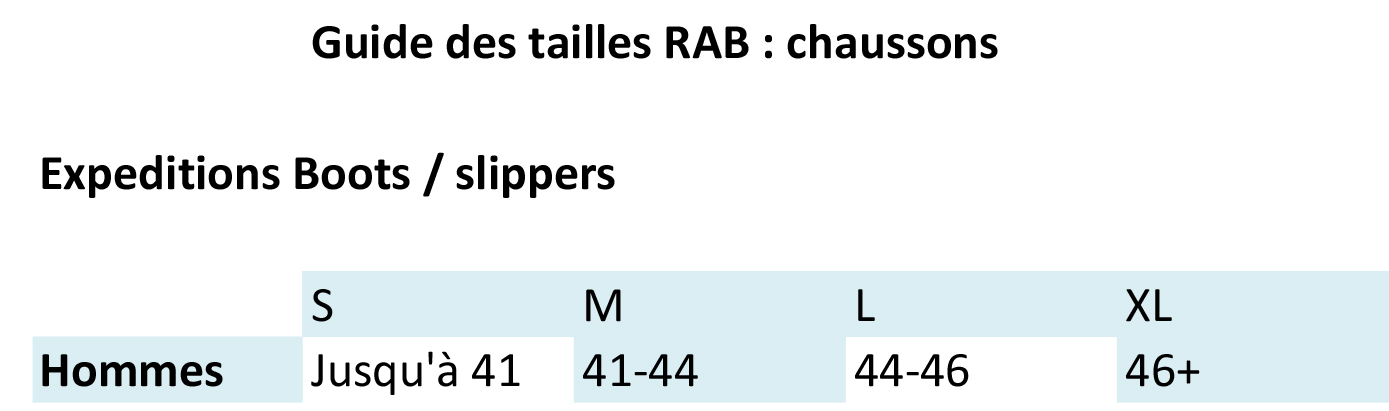 Guide des tailles Rab